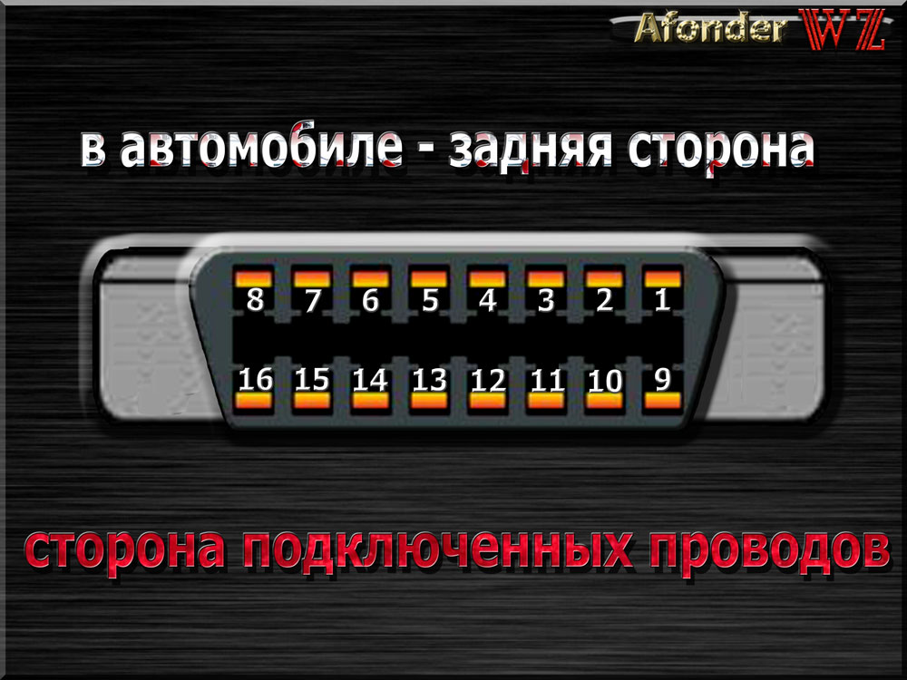 OBD 2 распиновка España. Spain. Испания. Іспанія. www.afonder.com