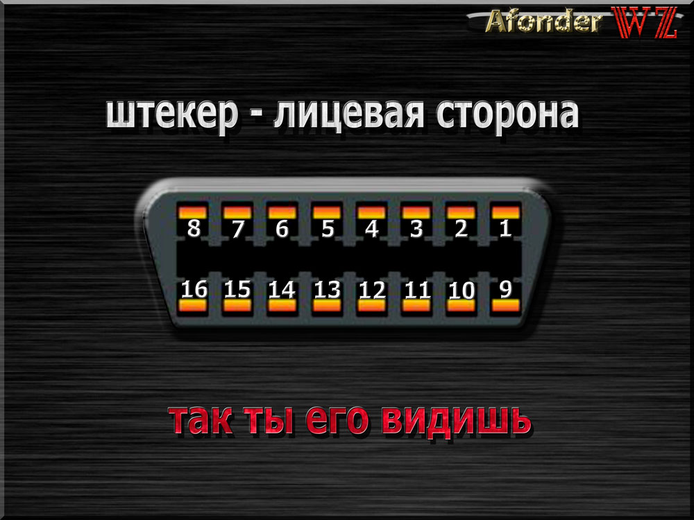 OBD 2 распиновка España. Spain. Испания. Іспанія. www.afonder.com