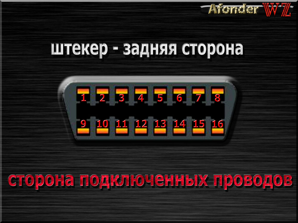 OBD 2 распиновка España. Spain. Испания. Іспанія. www.afonder.com